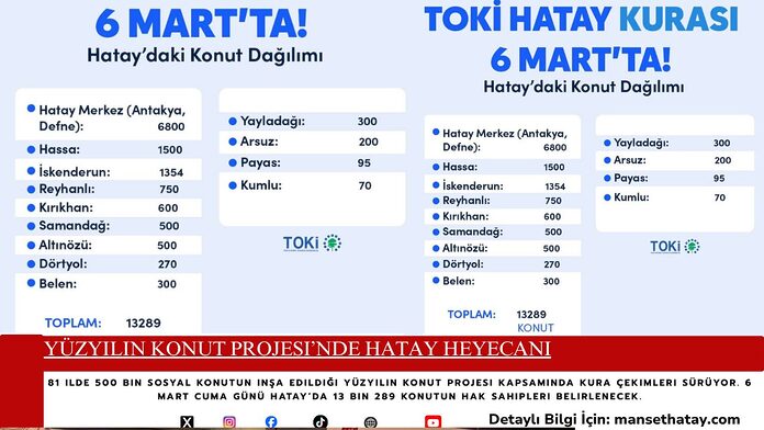 Yüzyılın Konut Projesi’nde Hatay Heyecanı